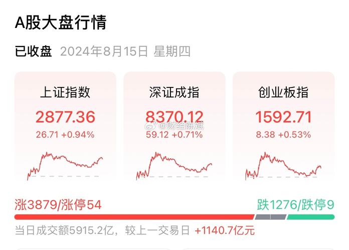 600519股票明天行情如何 600519股票明天行情如何