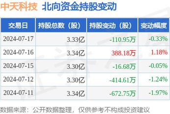 600522中天科技股吧