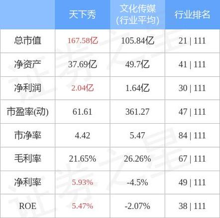 600506股吧，600585股吧