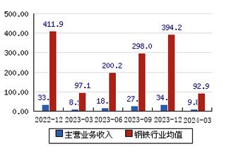 600558大西洋股票 600558大西洋股票