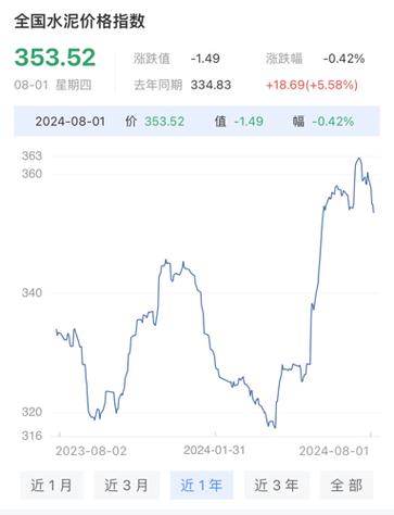 600585股票分析