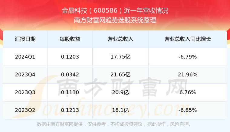 600586金晶科技 600586金晶科技