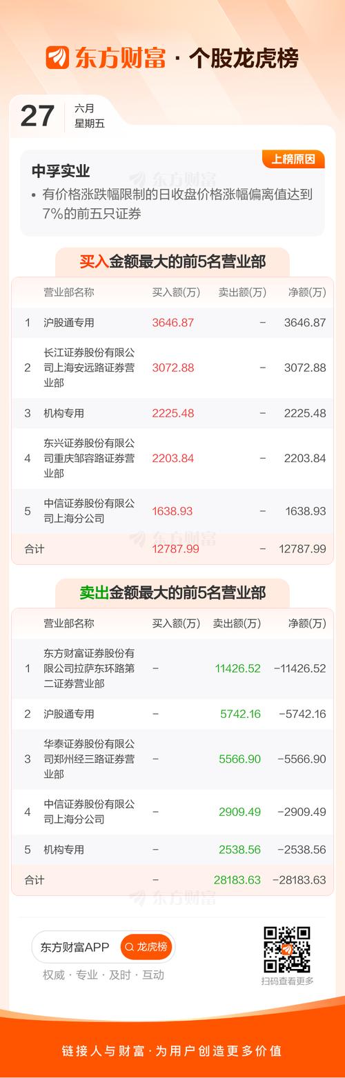 600595中孚目標(biāo)價(jià)