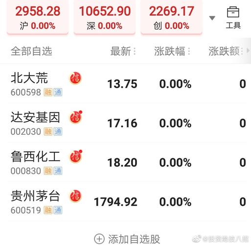 600598股票