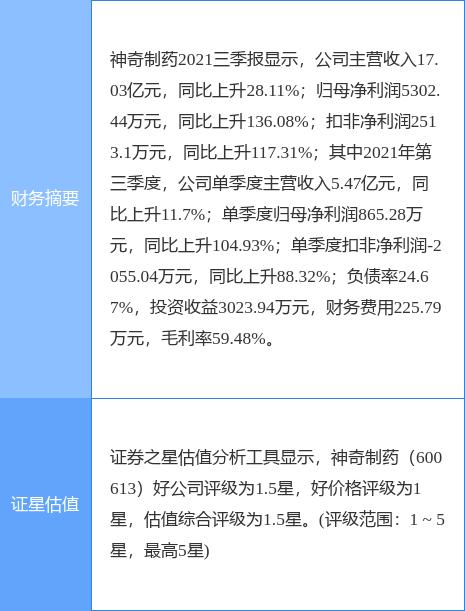 600613最新消息