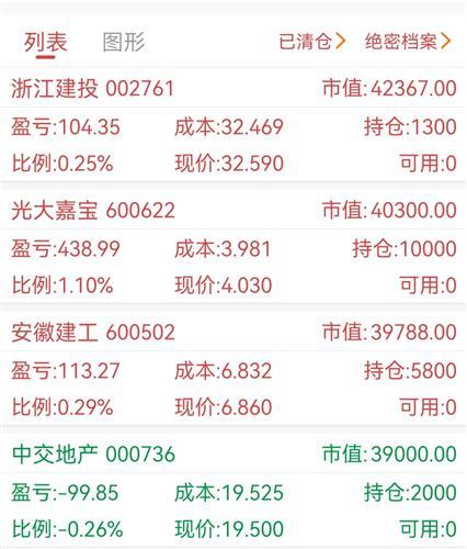600622股票行情