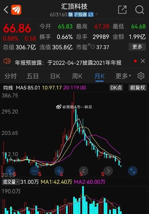 600626股吧<div id=