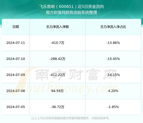 600651股吧