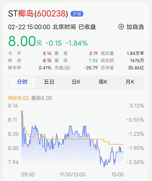 600653股票名稱