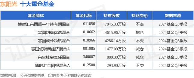 600673最新消息