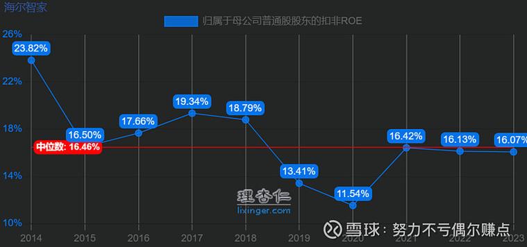 600690青島海爾業(yè)績