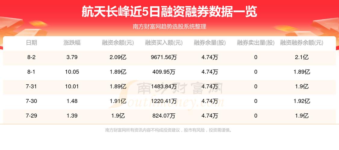 600695股票行情