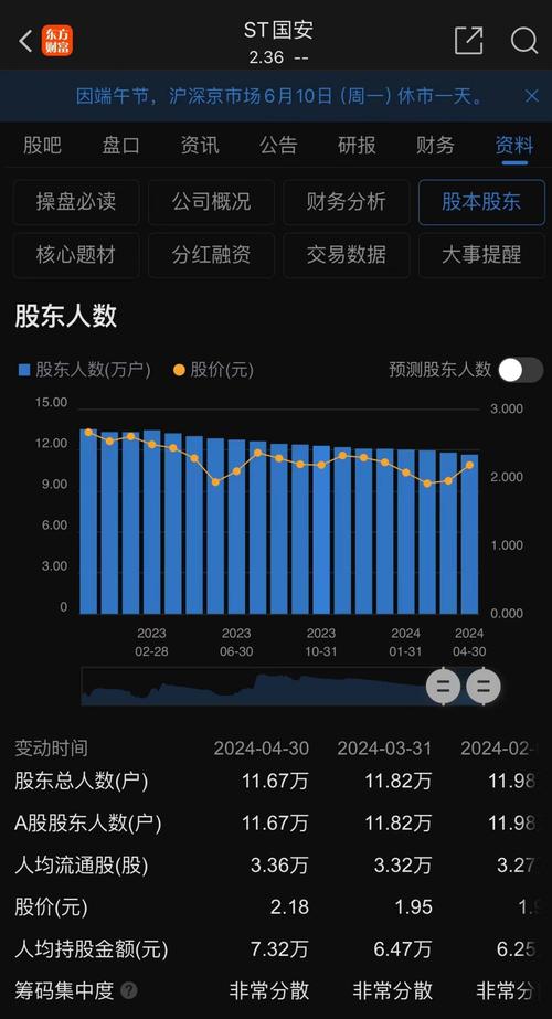 600696股份 600696股份