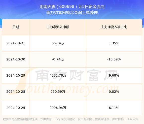 600698湖南天雁股票行情