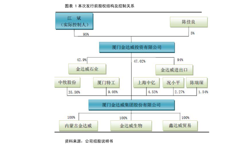 600723首商股份