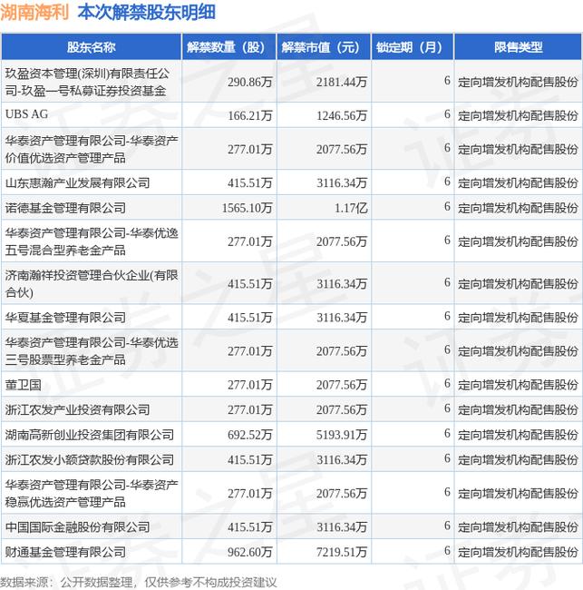 600731湖南海利最新消息