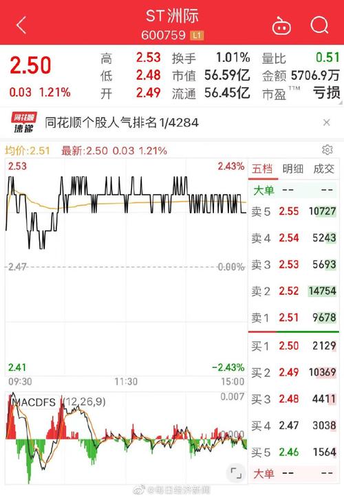 600759股吧