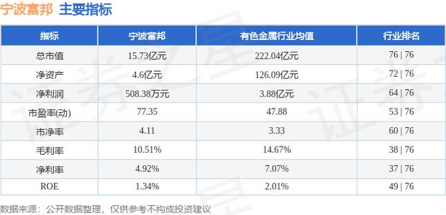 600768寧波富邦