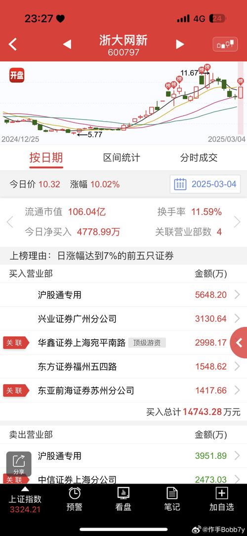 600793 股吧<div   id=