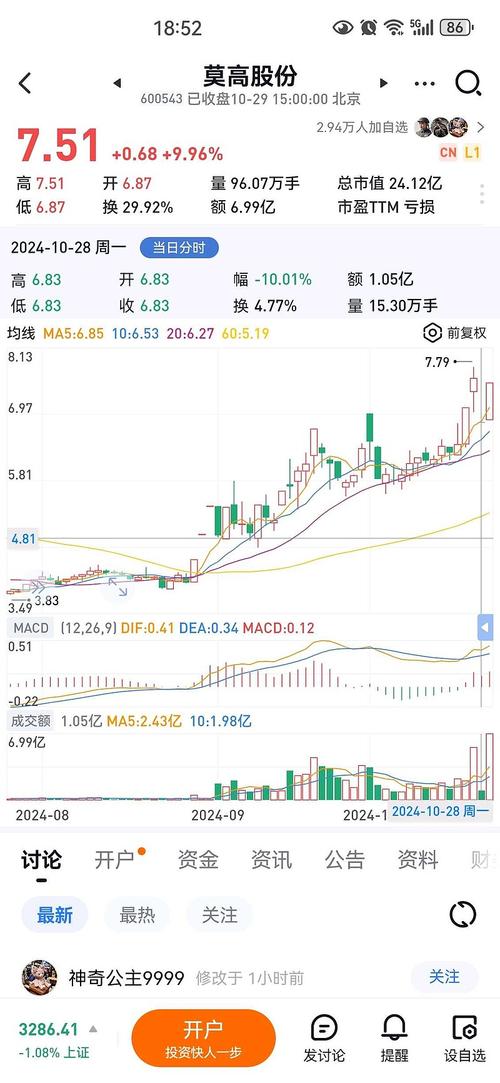 600798股吧，600795股吧分析討論社區(qū)