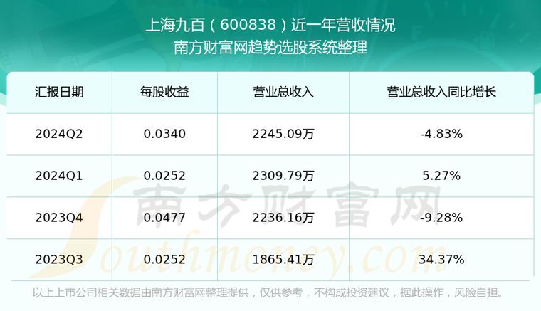 600838上海九百