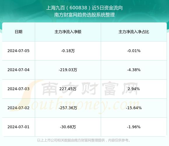 600838股票行情