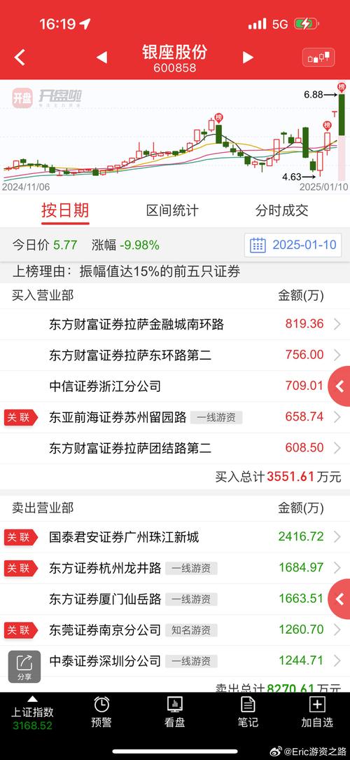 600858股票，600858股票價(jià)格