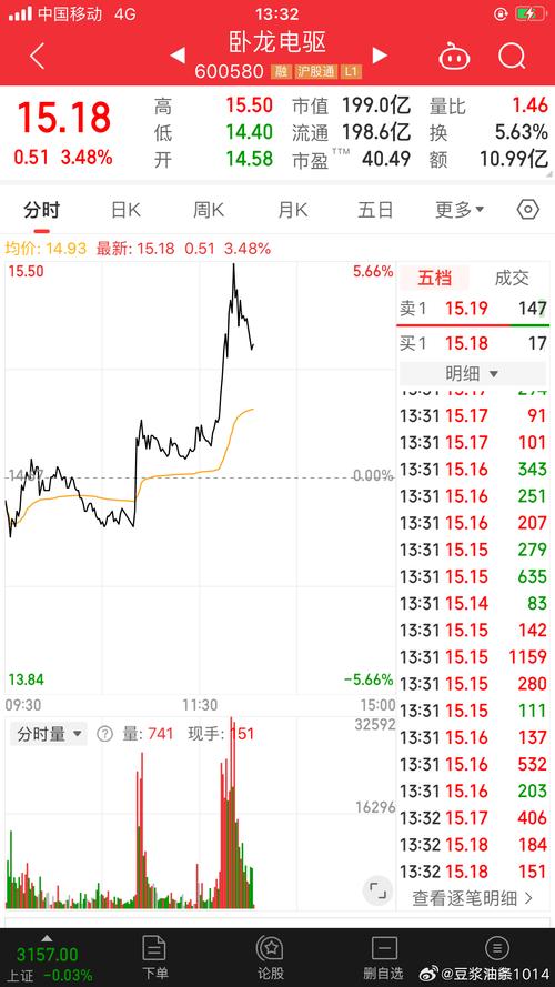 600858股票，600858股票價格