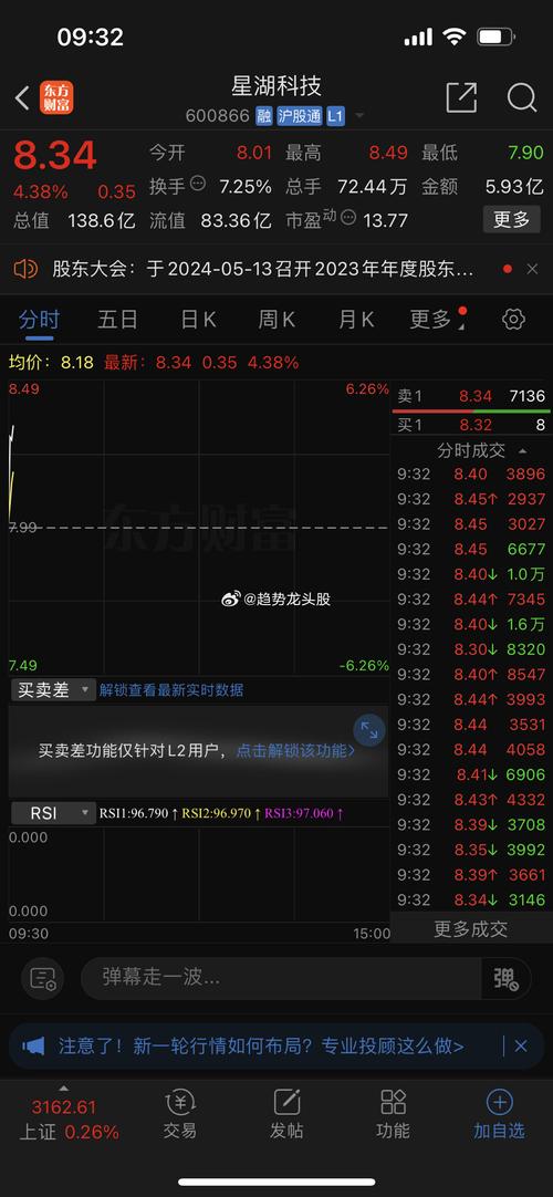 600866星湖科技 600866星湖科技