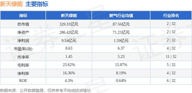 600958股票吧，600905 股吧