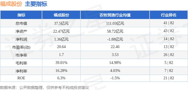 600965福成股份最新消息 600965福成股份最新消息