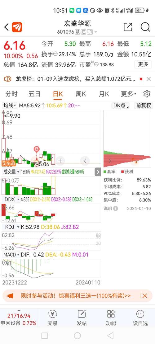 601096宏盛股吧