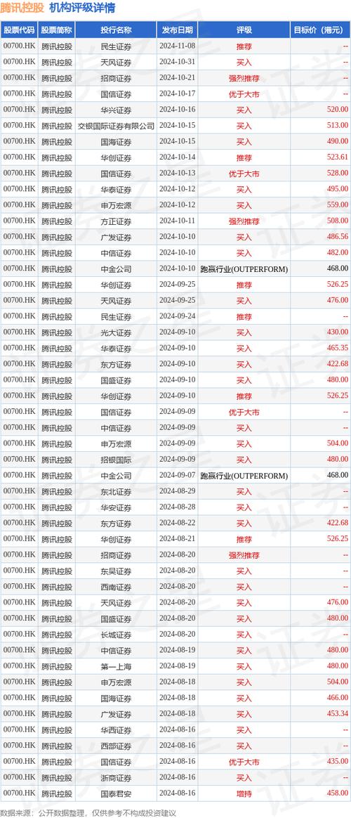 601117目標(biāo)價(jià)