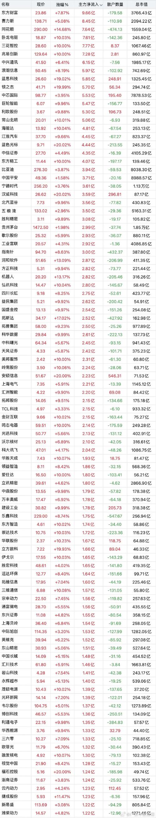601139股吧東方財(cái)富網(wǎng)千股千評，601139股票歷史最