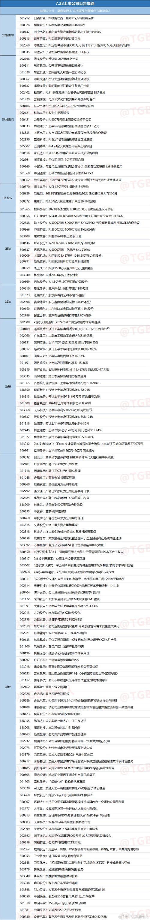 601212股票<div   id=