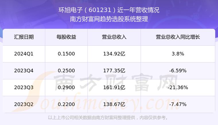 601231股票股吧 601231股票股吧