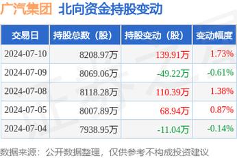 601238股吧