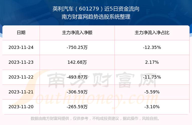 601279股吧，601279股票