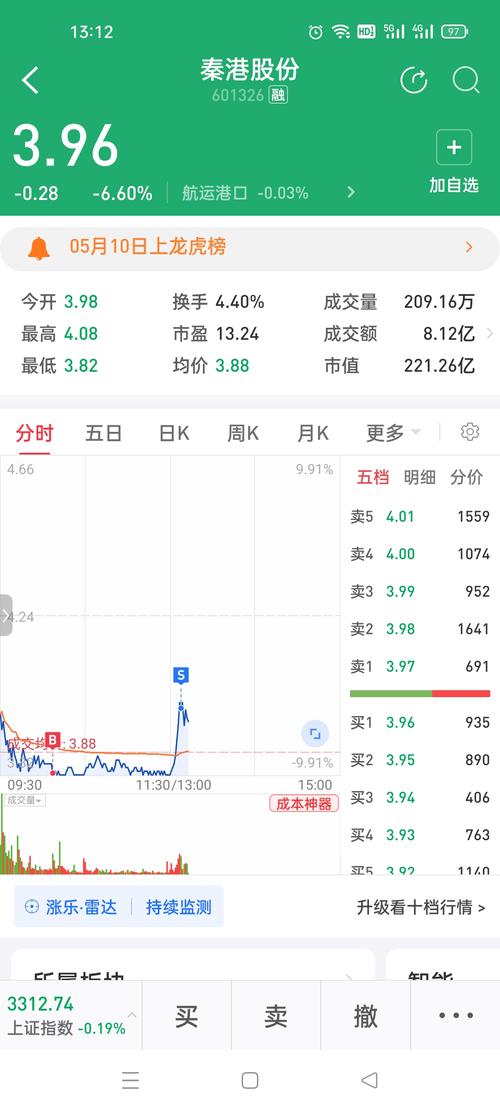 601326秦港股份<div   id=