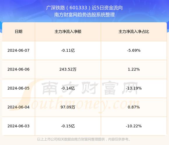 601333股票交流