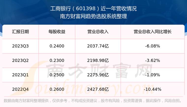 601398工行股票 601398工行股票