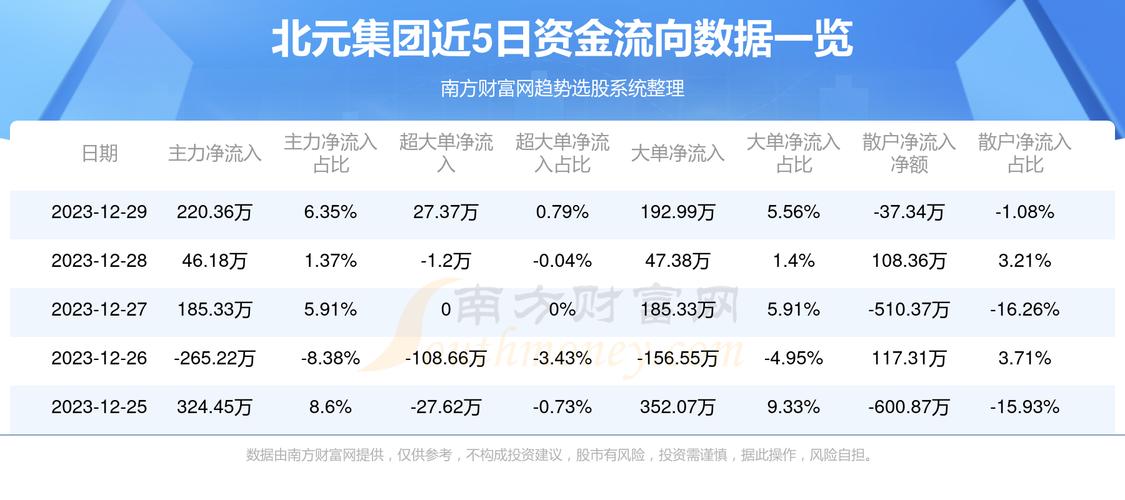 601568股票<div   id=