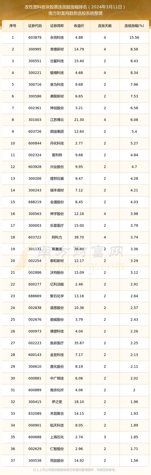 601588股票今日行情