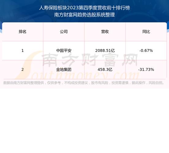 601601股票行情<div   id=