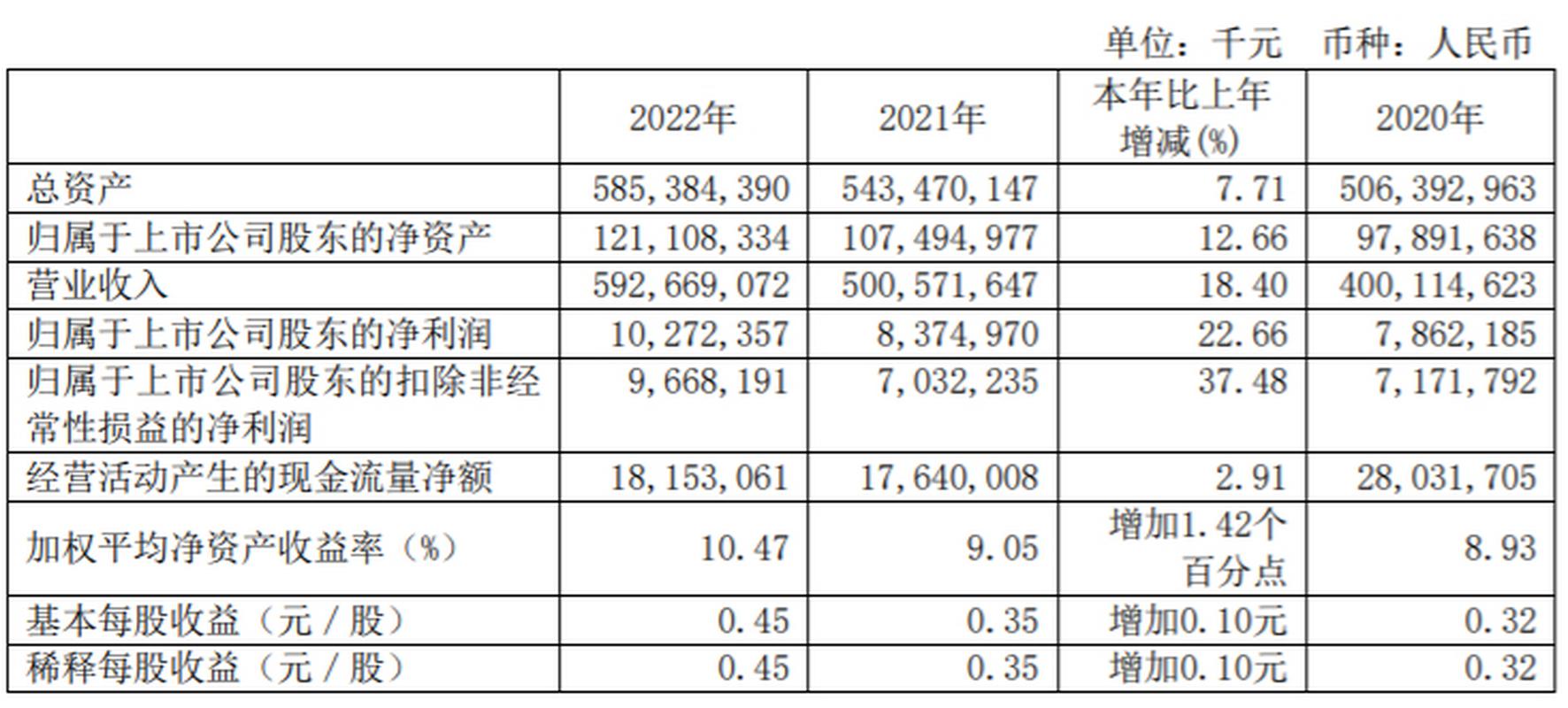 601618中國中冶十大股東