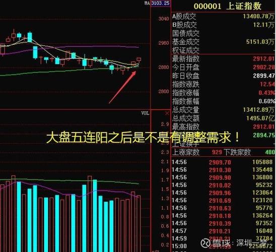 601777分析