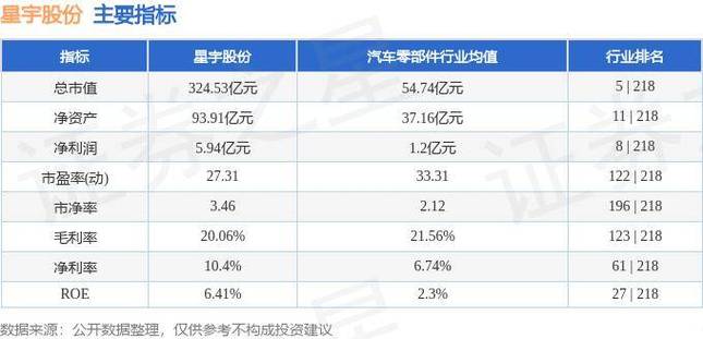 601799星宇股吧，601799股票