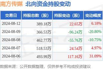 601900股票<div   id=