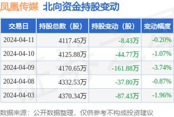 601199股吧<div   id=