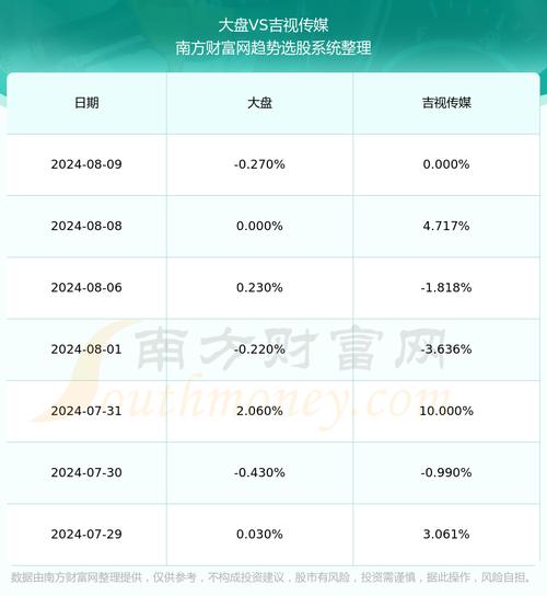 601929深度分析